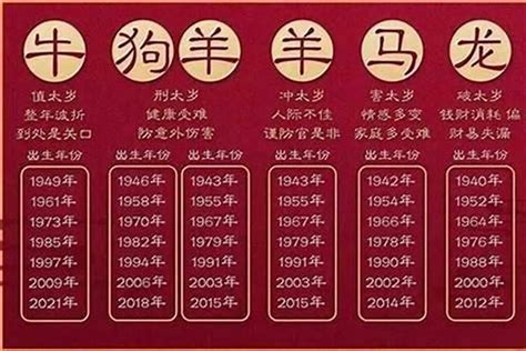 辛亥年生肖|辛亥年生人属什么命 辛亥年出生今年多少岁